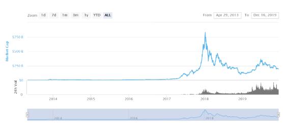 社会存在信任危机去中心化金融（DeFi）将在2020走向主流?