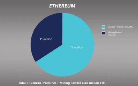 Coinbase前首席技术官: 以太坊、比特币已经大到杀不死