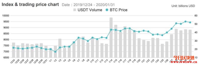 过年套现潮消失，比特币正转变成机构投资市场